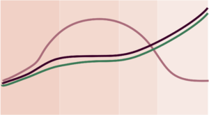 Hormone fluctuations estrogen progesterone testosterone